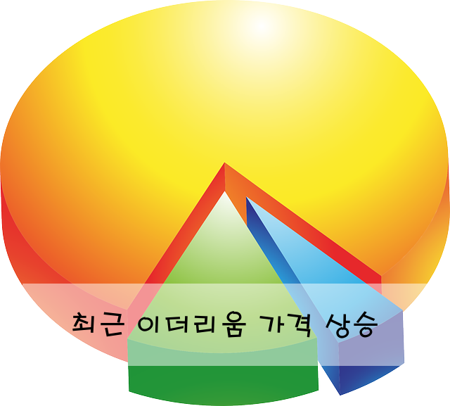 최근 이더리움 가격 상승