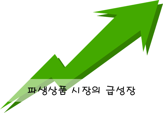 파생상품 시장의 급성장