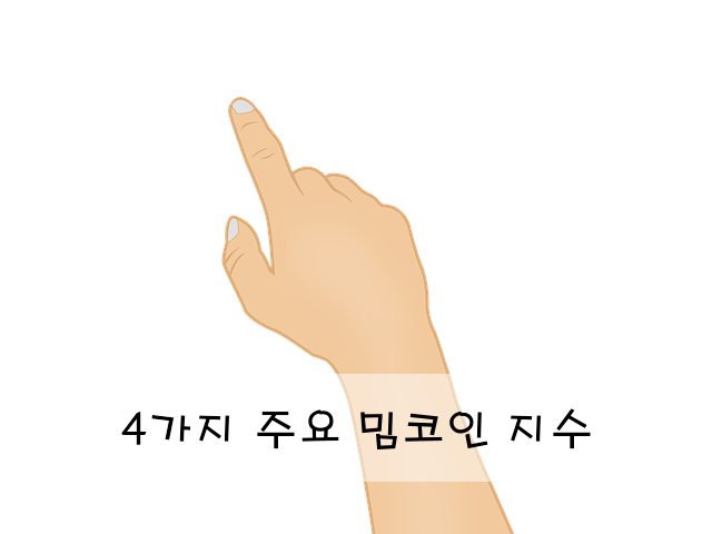 4가지 주요 밈코인 지수