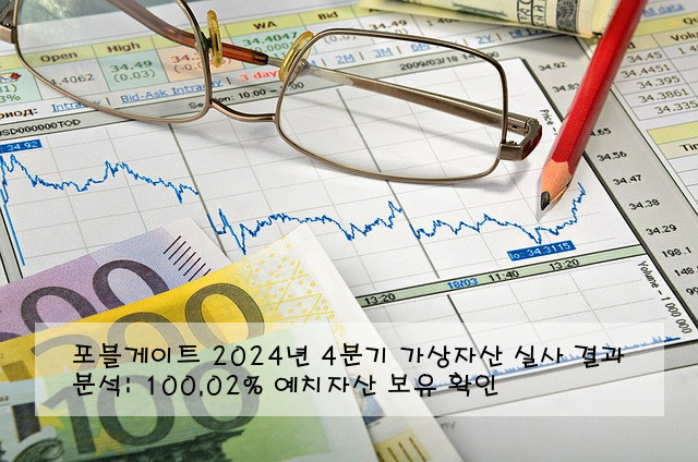 포블게이트 2024년 4분기 가상자산 실사 결과 분석: 100.02% 예치자산 보유 확인
