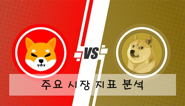 주요 시장 지표 분석