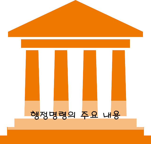 행정명령의 주요 내용