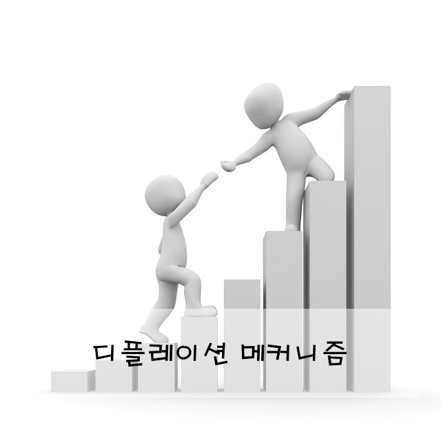 디플레이션 메커니즘