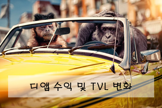 디앱 수익 및 TVL 변화