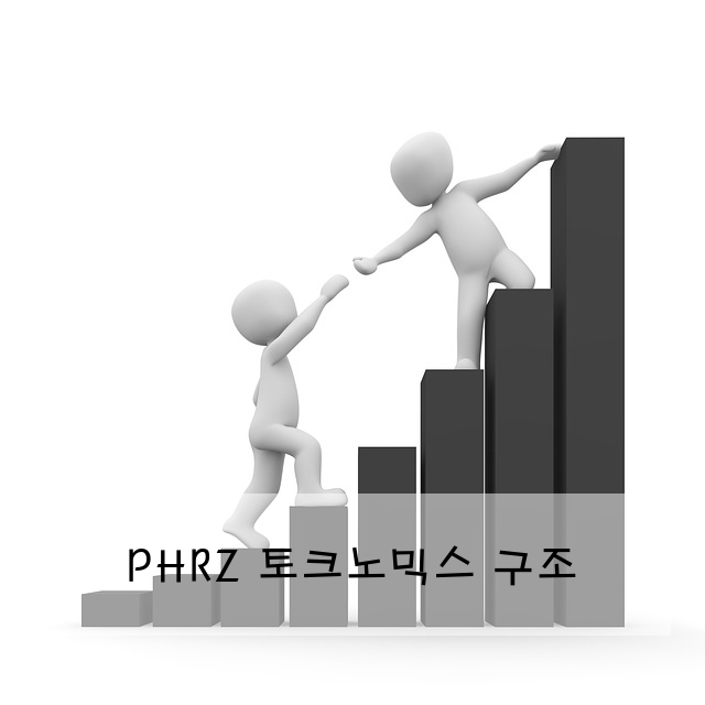 PHRZ 토크노믹스 구조
