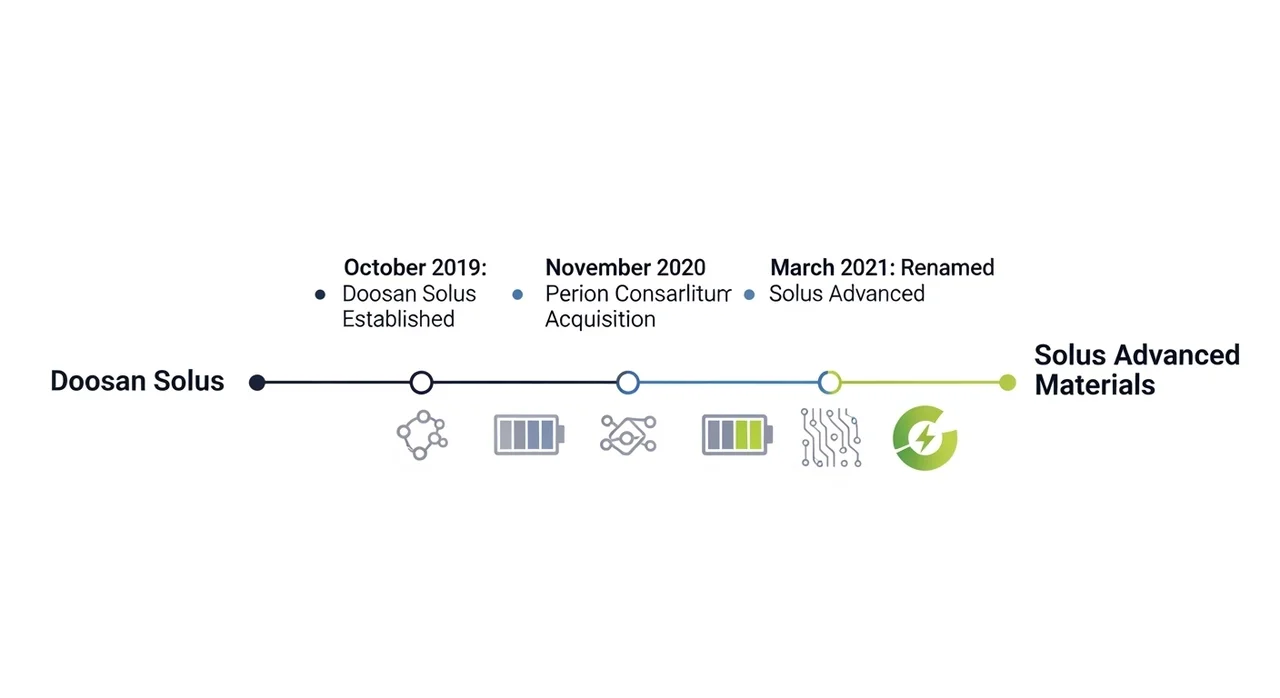 두산솔루스, 솔루스첨단소재로의 변화와 주가 핵심 요약
