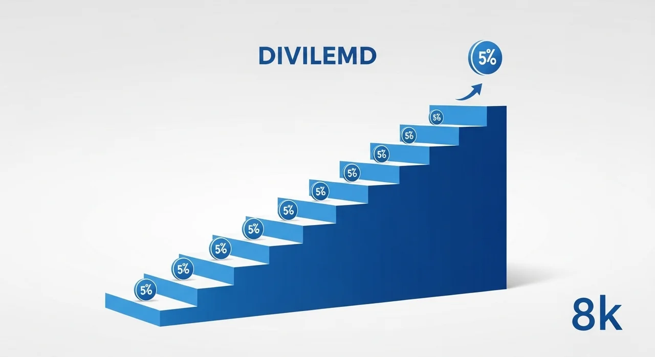 2026년 주주환원율 50% 달성 로드맵