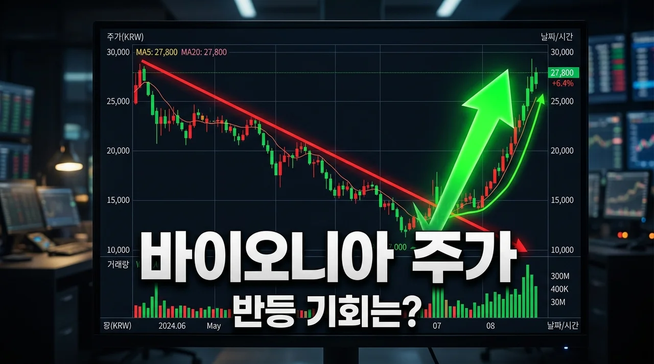 바이오니아 주가 전망, 하락 이유부터 반등 기회까지 완벽 분석