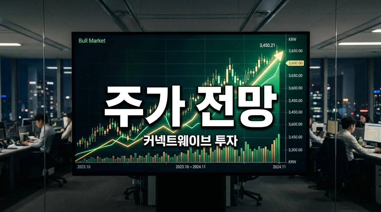 코리아센터 주가 전망: 상장폐지 후 커넥트웨이브 전환, 2026년 투자 전략