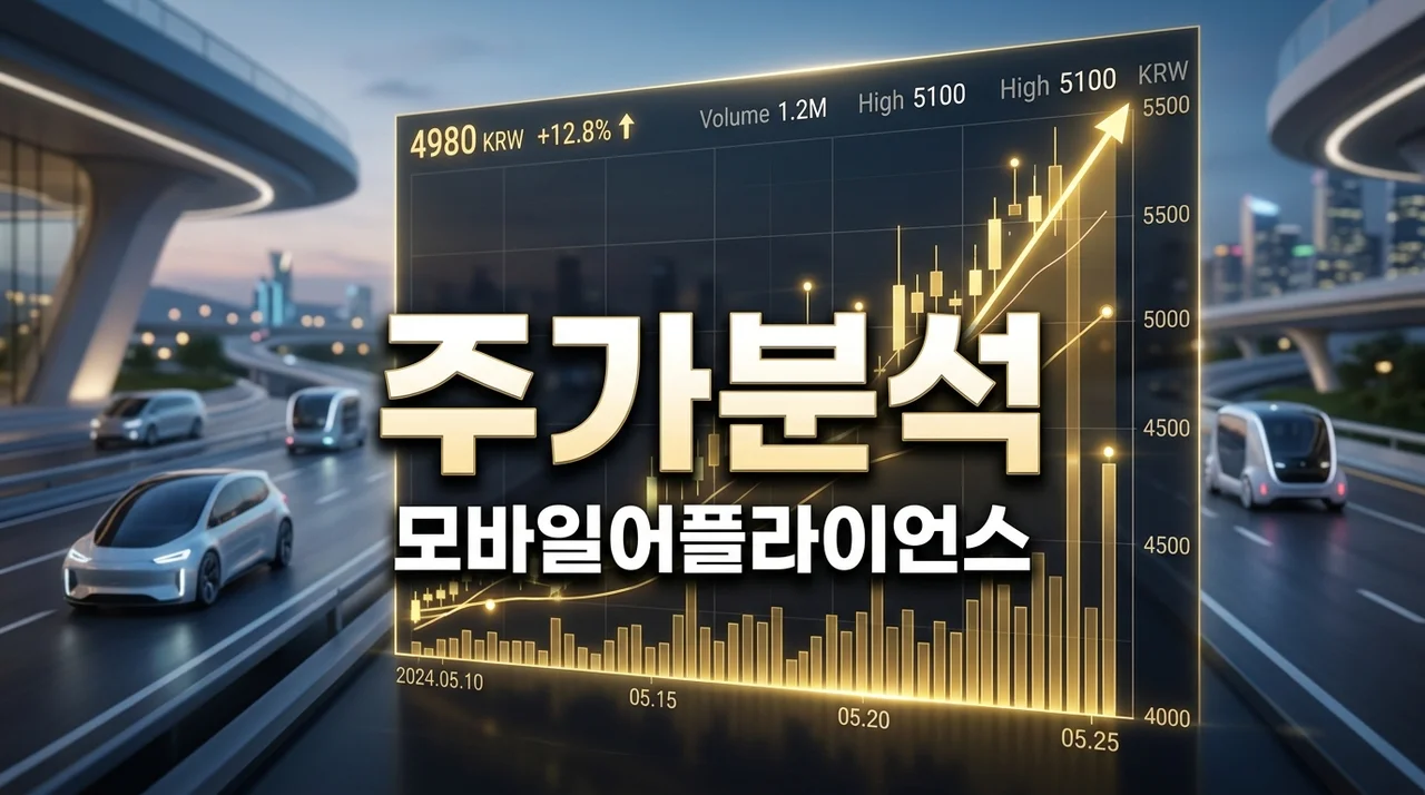 모바일어플라이언스 주가 전망 2026년 5월: 자율주행 테마 분석과 현명한 투자 전략