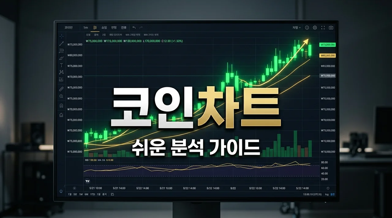 코인 차트 보는 법: 초보자도 쉽게 이해하는 핵심 분석 전략 7가지