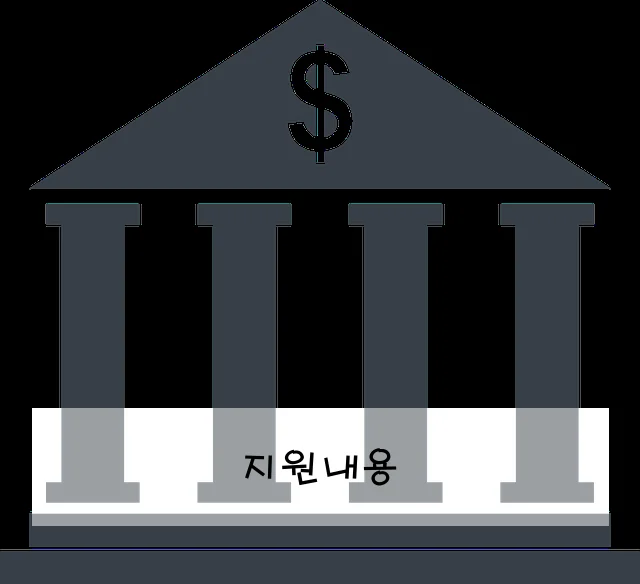 지원내용