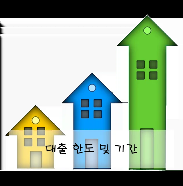 대출 한도 및 기간