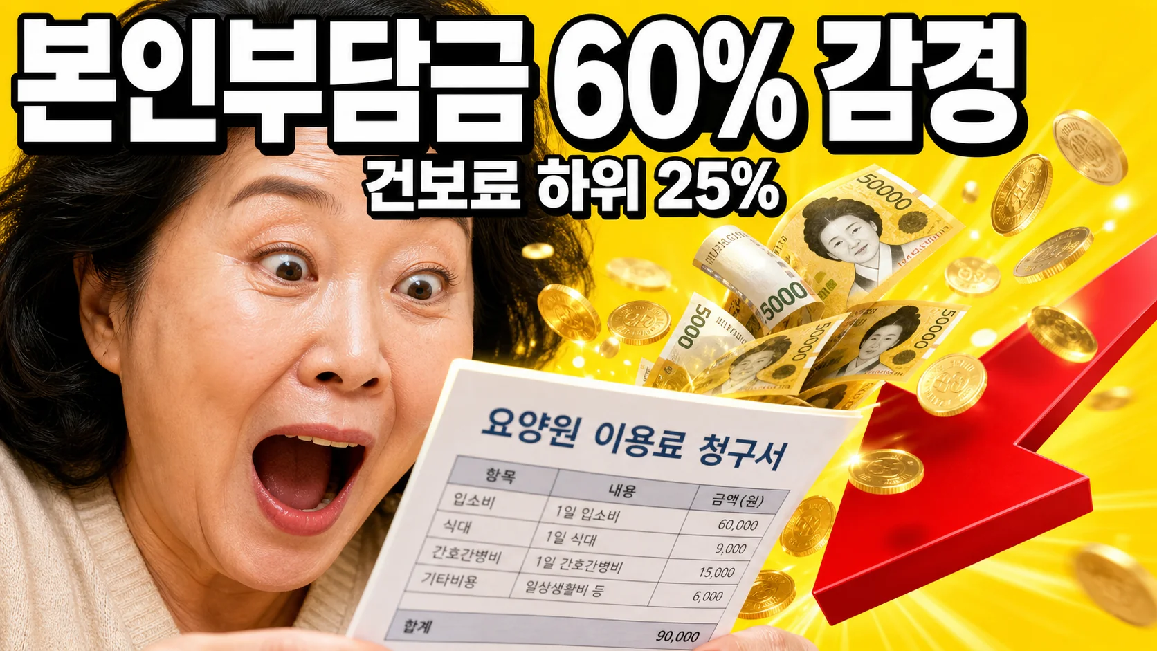 장기요양 본인부담금 감경 안내 이미지 — 요양비 고지서에서 돈이 쏟아지고 빨간 화살표가 아래로 향하는 그래픽