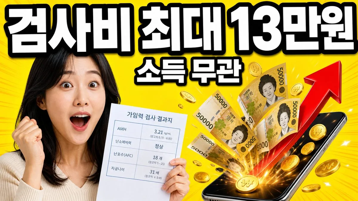 임신 사전건강관리 지원 가임력 검사비 최대 13만원과 소득 무관 조건을 알리는 썸네일 이미지